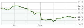 feqtx|Fidelity Equity Dividend Income Fund (FEQTX) Mutual Fund .